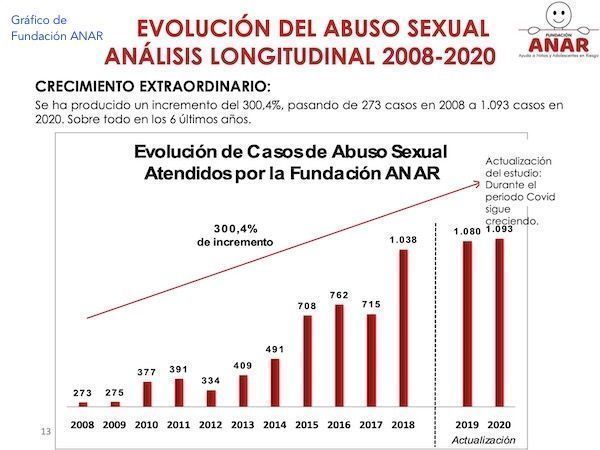evolucion