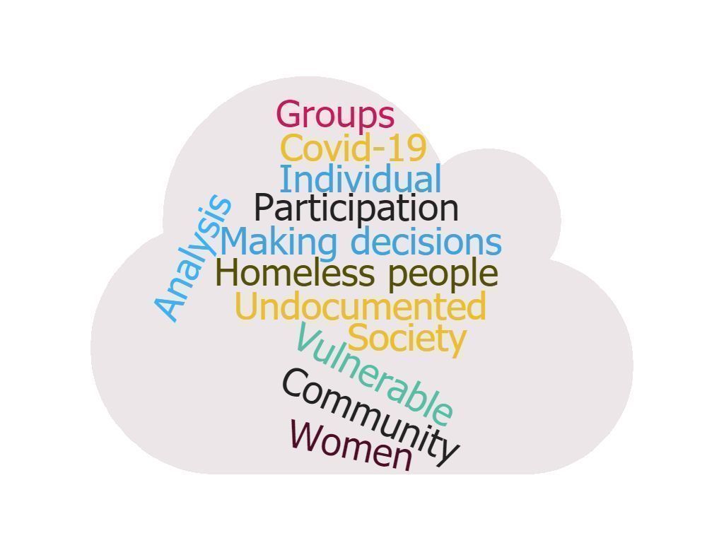 wordcloud