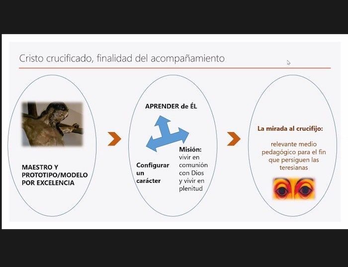 diapositiva