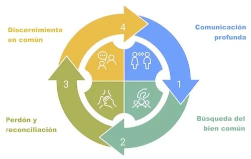 diseño objetivos