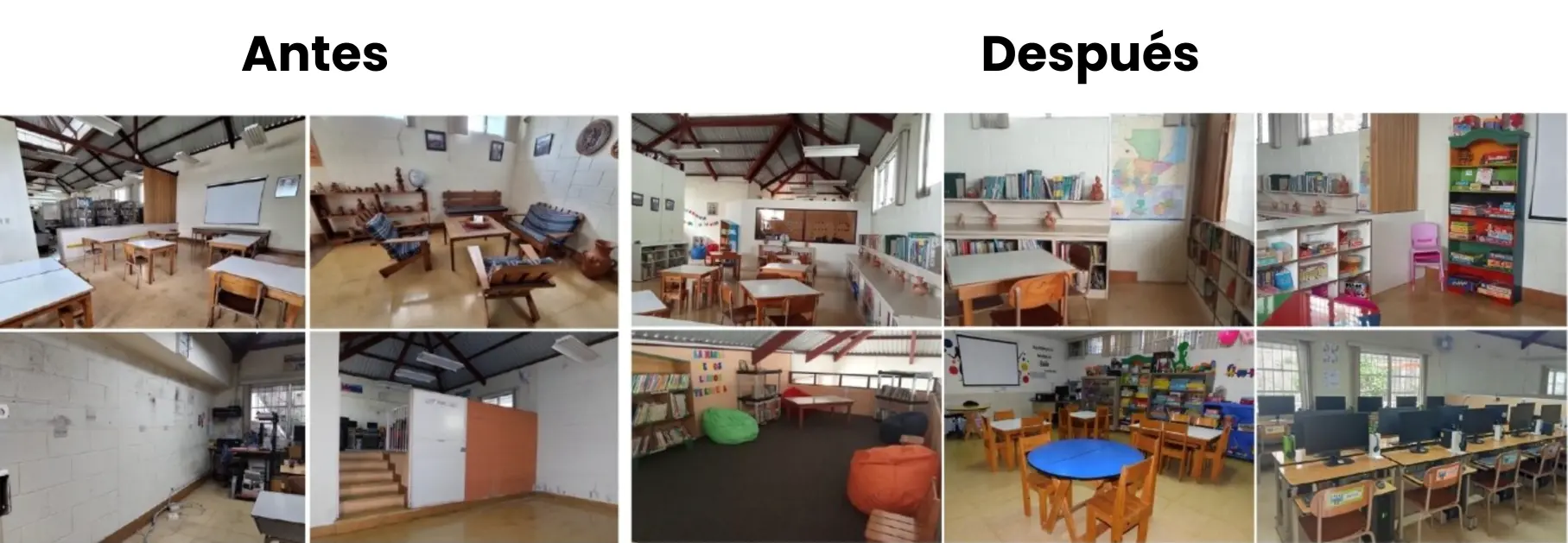 fundacion pedro poveda remodelación